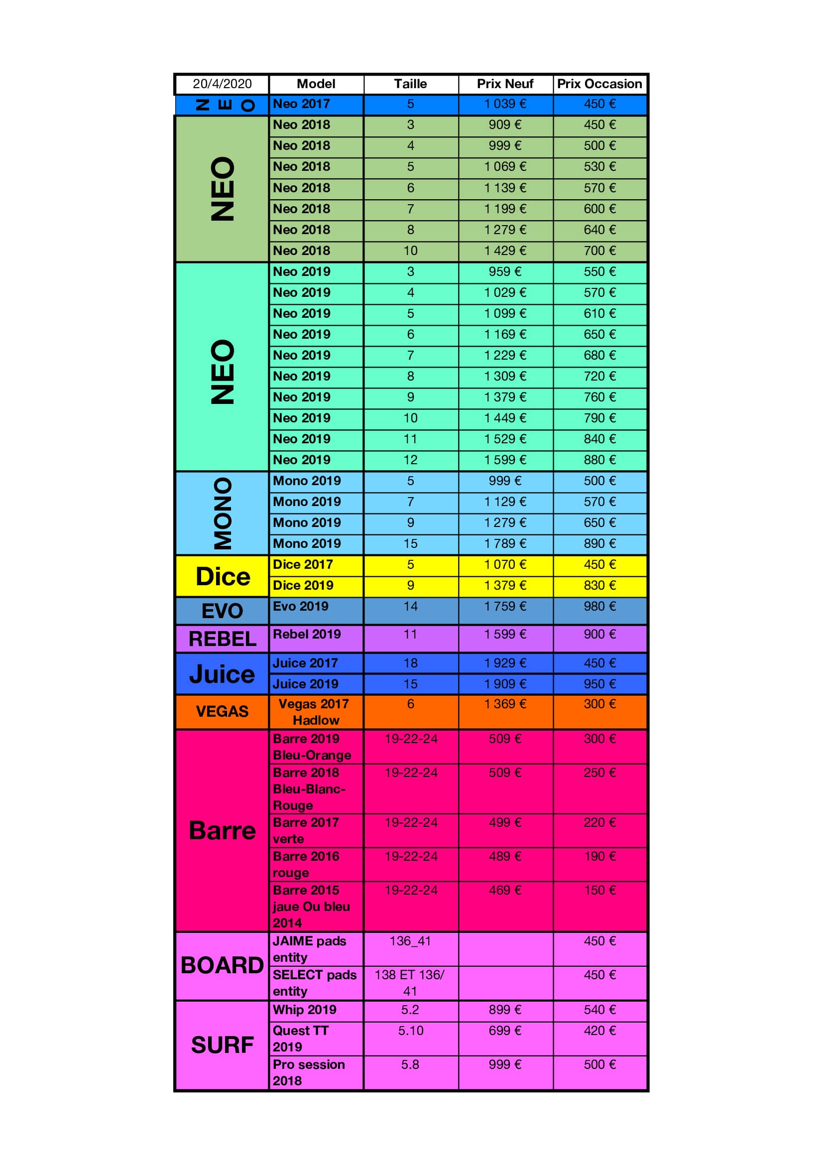 liste-materiel-kitesurf-occasion-a-vendre