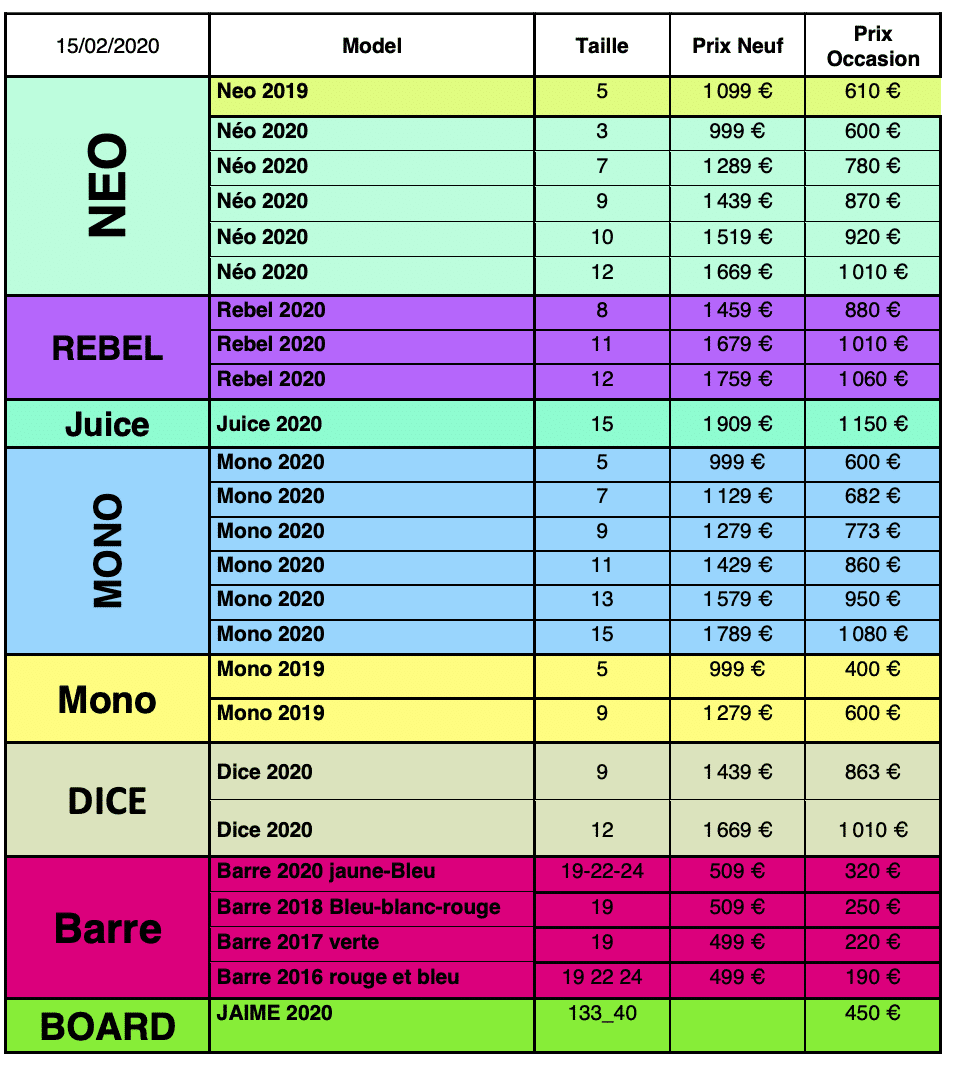 Materiel occasion kitesurf duotone 2020 15 fevrier 2021 Materiel occasion kitesurf duotone 2020 15 fevrier 2021