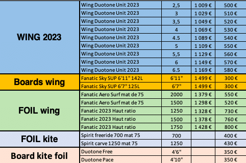 Materiel occasion à vendre kitesurf et wingfoil 3