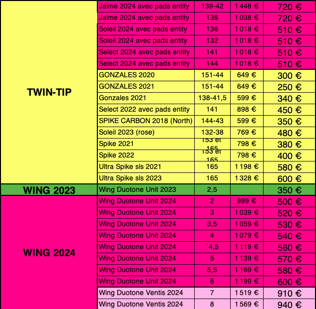 Matériel d'occasion kitesurf et wingfoil Duotone Wing et Kite à jour au 09 Novembre P3