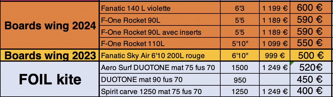 materiel occasion kitesurf wingfoil 2024 duotone a vendre var france expedition possible p3