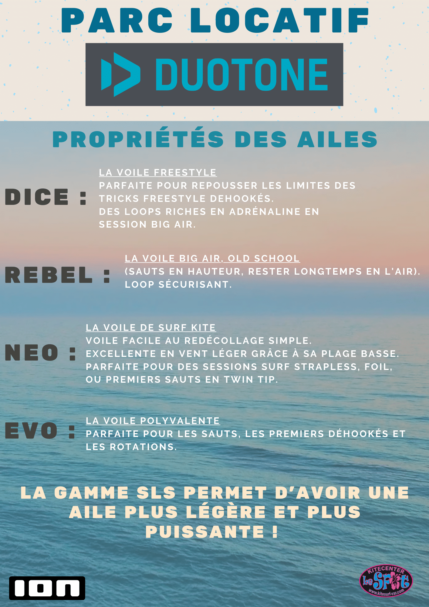 propriétés ailes de kitesurf