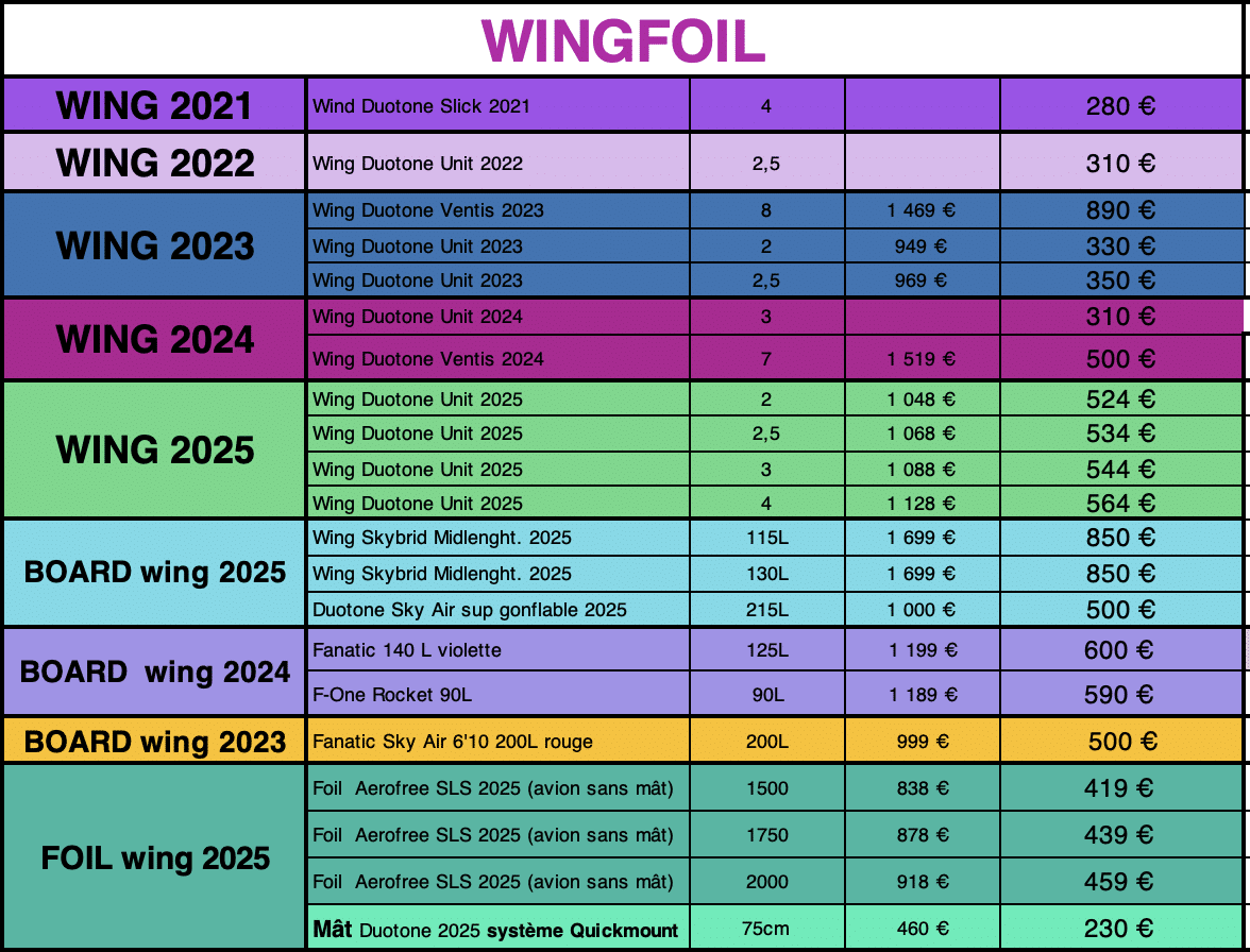 Matériel d'occasion wingfoil le Spot oct 25