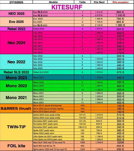 Matériel d'occasion le spot kite & wing center kite à vendre oct25