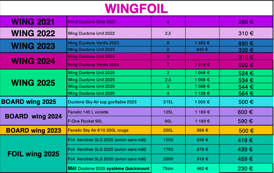 Matériel d'occasion le spot kite & wing center wing à vendre oct25