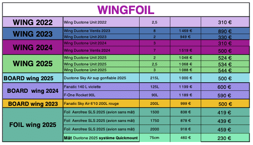 Matériel occasion Wing Le Spot Kite & Wing Center à vendre Au 04.11.25
