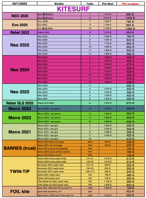 Matériel occasion kite & Wing Le Spot Kite & Wing Center à vendre Au 04.11.25