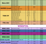 Our kite& wingfoil school sell second hand kite and wing duotone all year