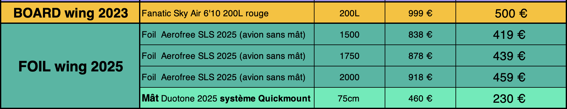 à vendre matériel de wingfoil duotone